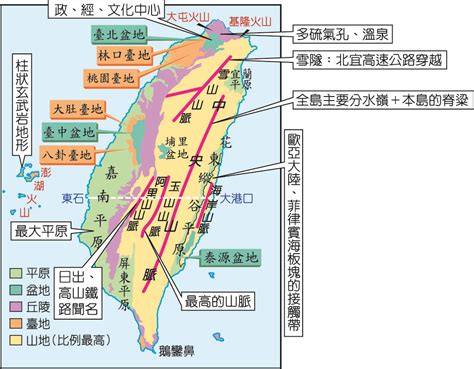 丘陵台地|臺灣地形